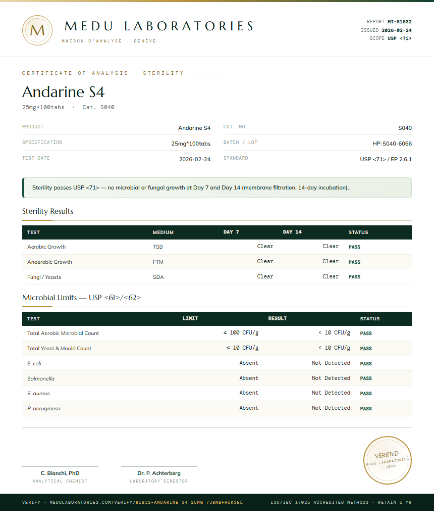 Andarine S4 Sterility report by Medu Laboratories