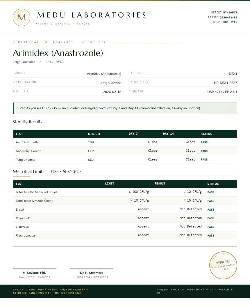 Arimidex (Anastrozole) Sterility report by Medu Laboratories
