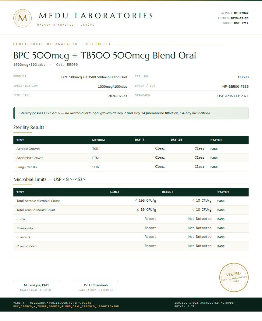 BPC 500mcg + TB500 500mcg Blend Oral Sterility report by Medu Laboratories