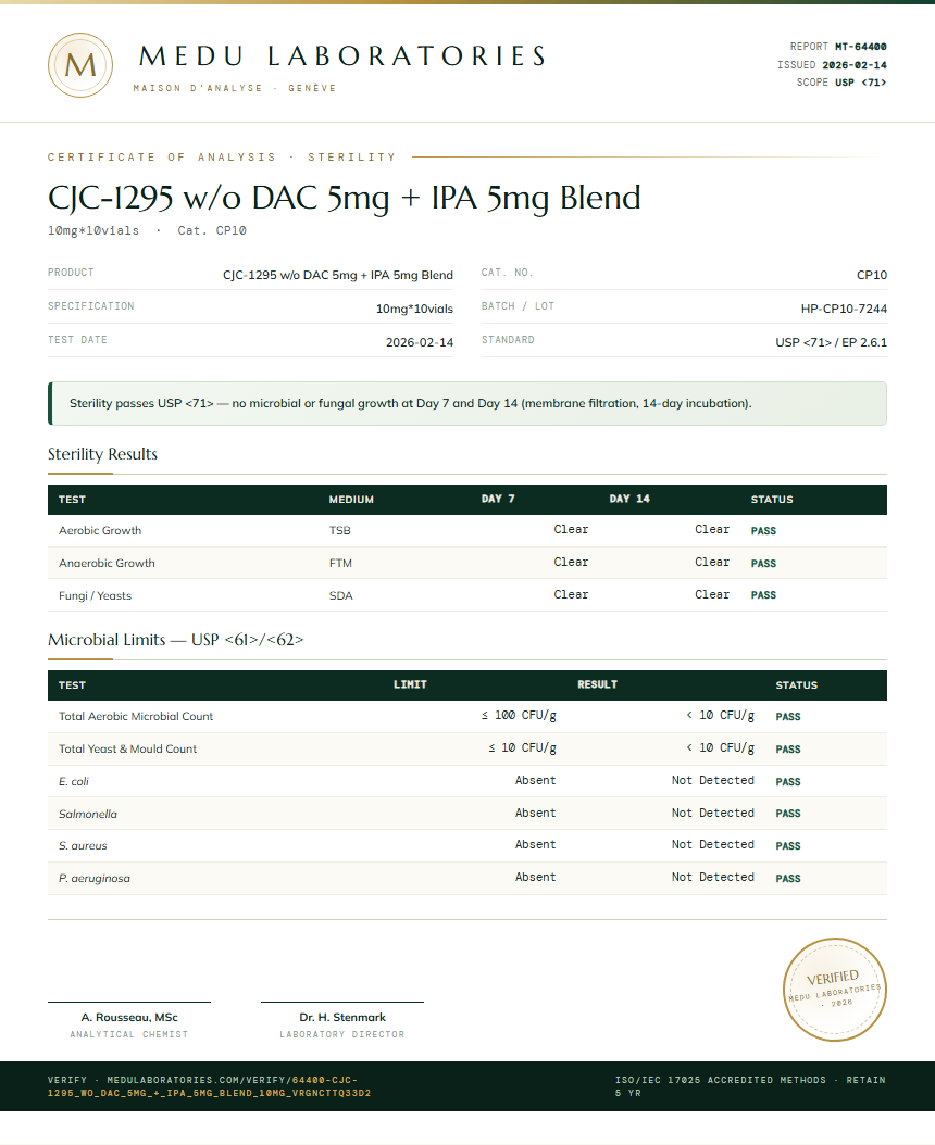 CJC-1295 w/o DAC 5mg + IPA 5mg Blend Sterility report by Medu Laboratories