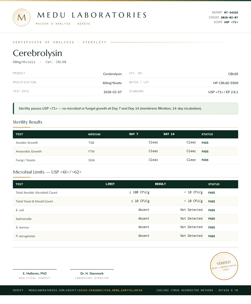 Cerebrolysin Sterility report by Medu Laboratories