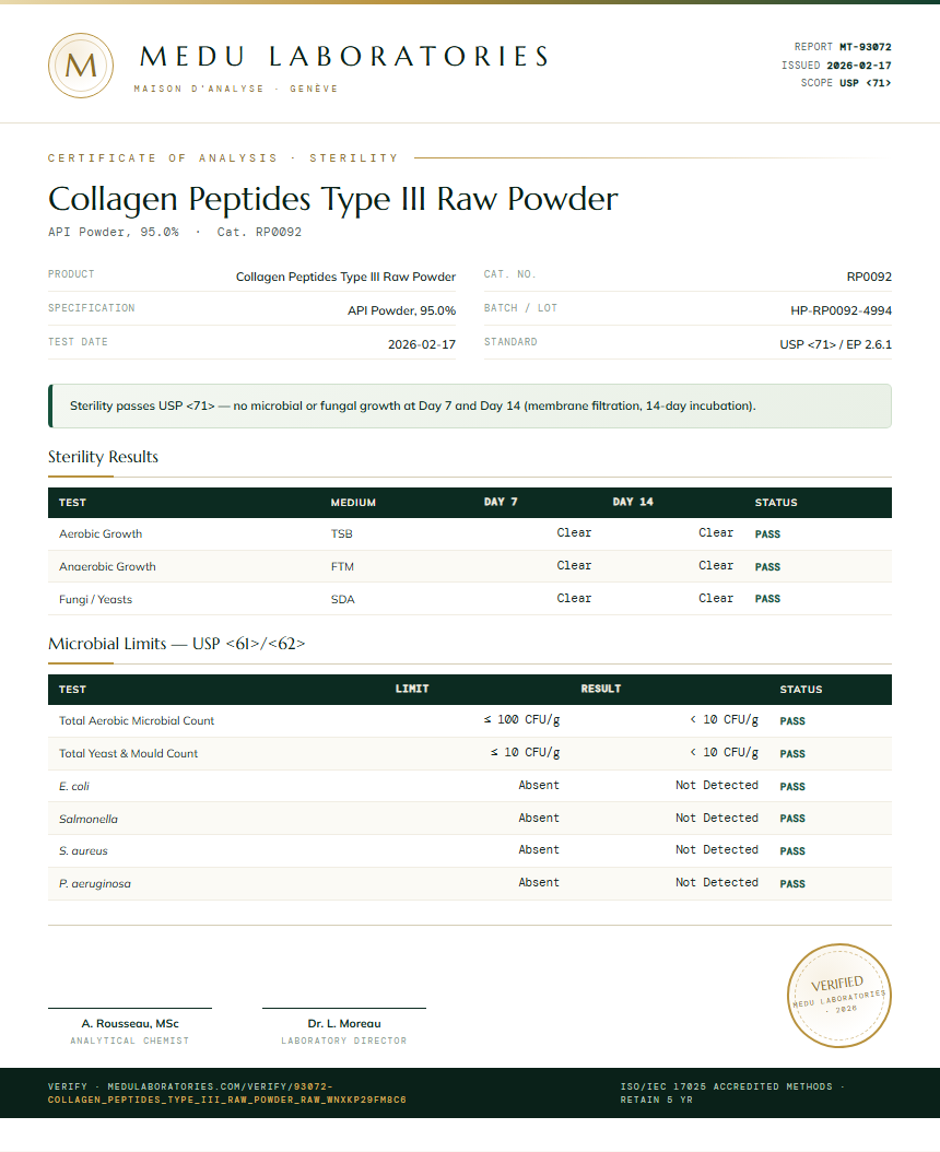 Collagen Peptides Type III Raw Powder Sterility report by Medu Laboratories