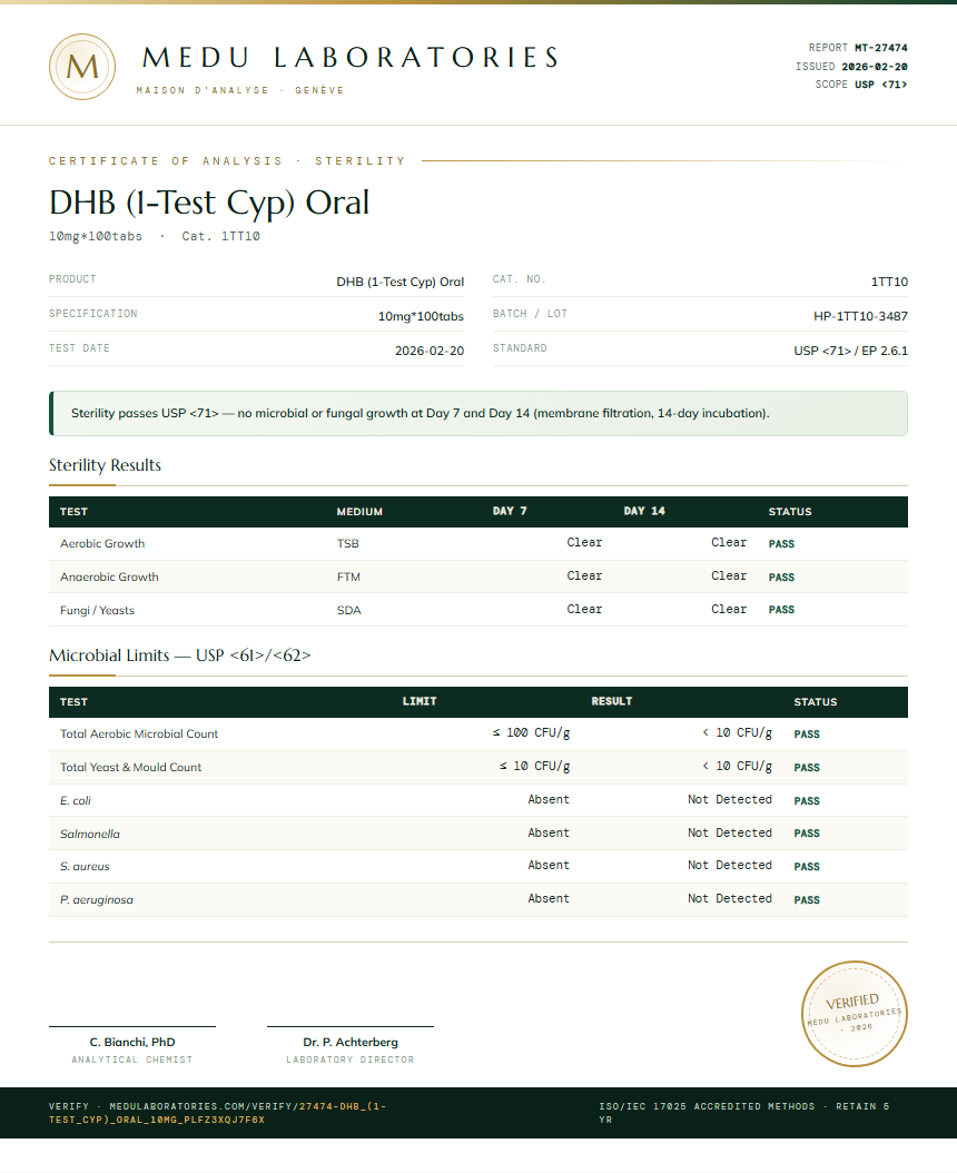 DHB (1-Test Cyp) Oral Sterility report by Medu Laboratories