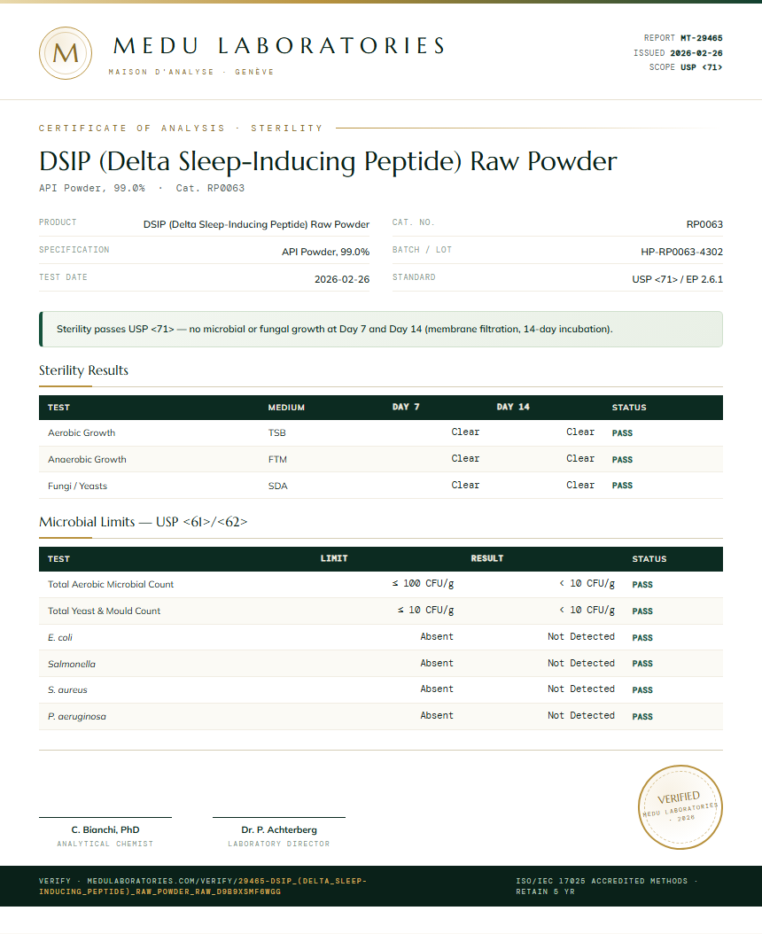 DSIP (Delta Sleep-Inducing Peptide) Raw Powder Sterility report by Medu Laboratories