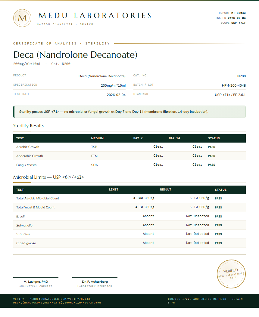Deca (Nandrolone Decanoate) Sterility report by Medu Laboratories
