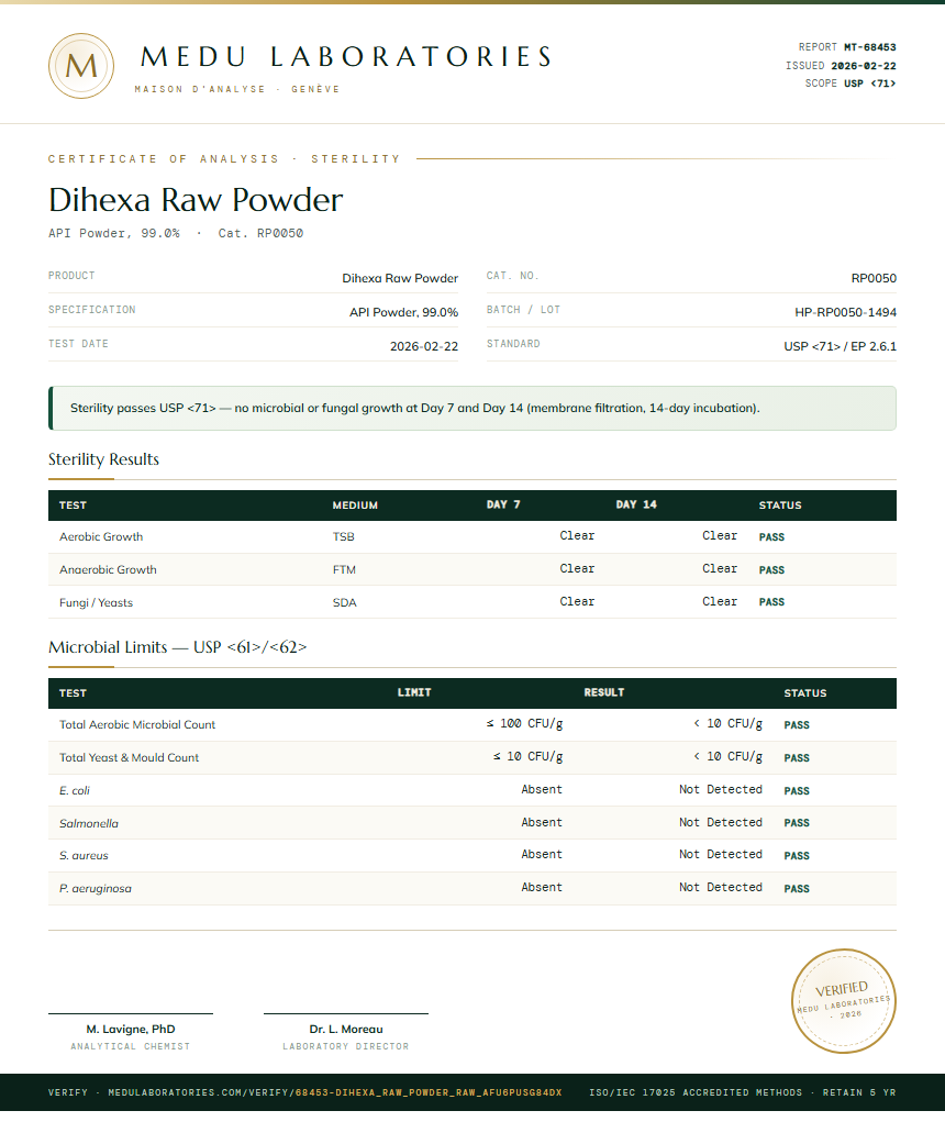 Dihexa Raw Powder Sterility report by Medu Laboratories