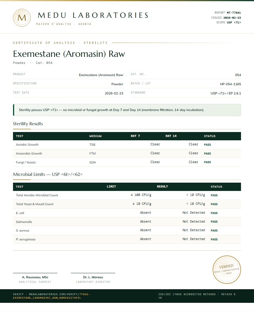 Exemestane (Aromasin) Raw Sterility report by Medu Laboratories