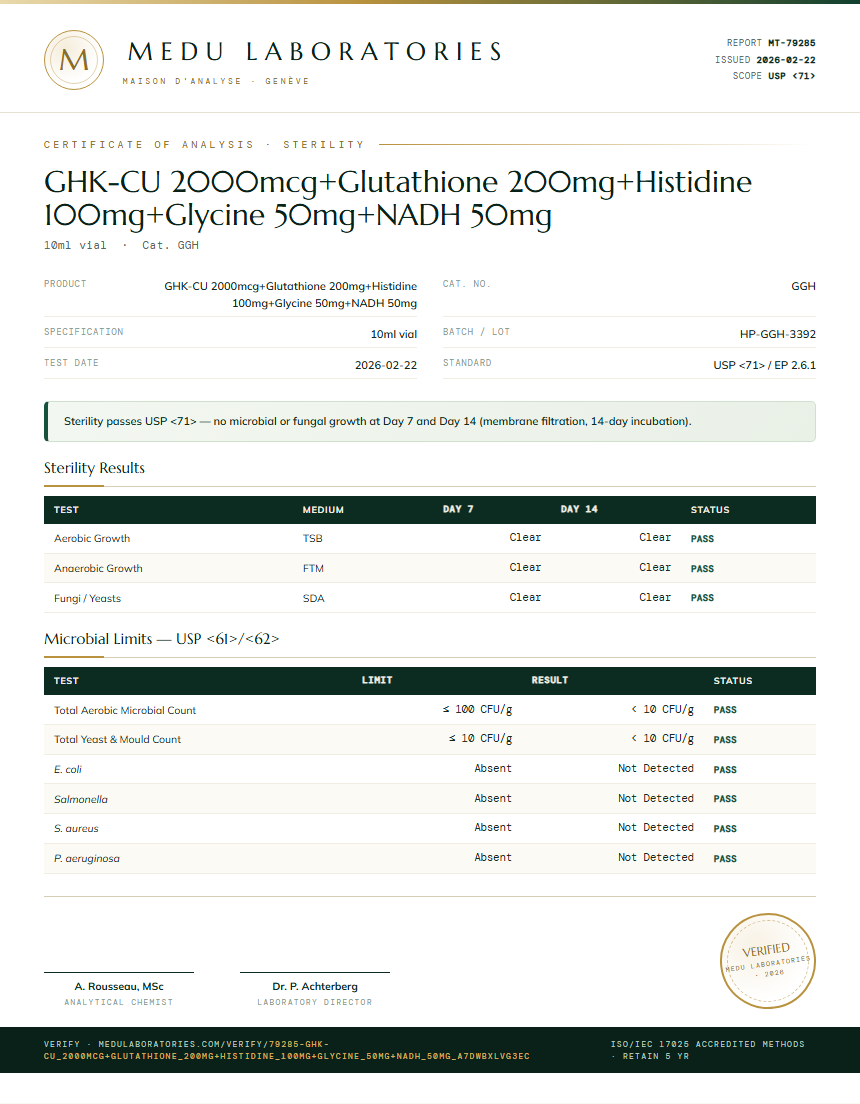 GHK-CU 2000mcg+Glutathione 200mg+Histidine 100mg+Glycine 50mg+NADH 50mg Sterility report by Medu Laboratories