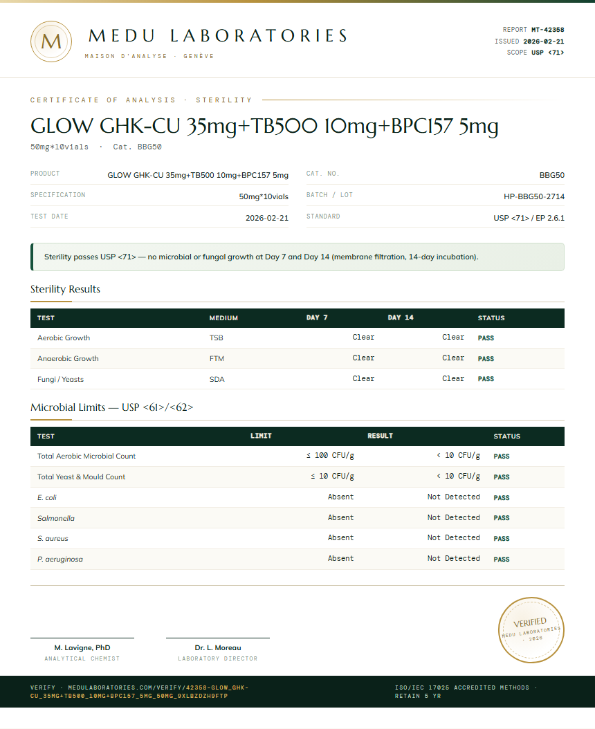 GLOW GHK-CU 35mg+TB500 10mg+BPC157 5mg Sterility report by Medu Laboratories