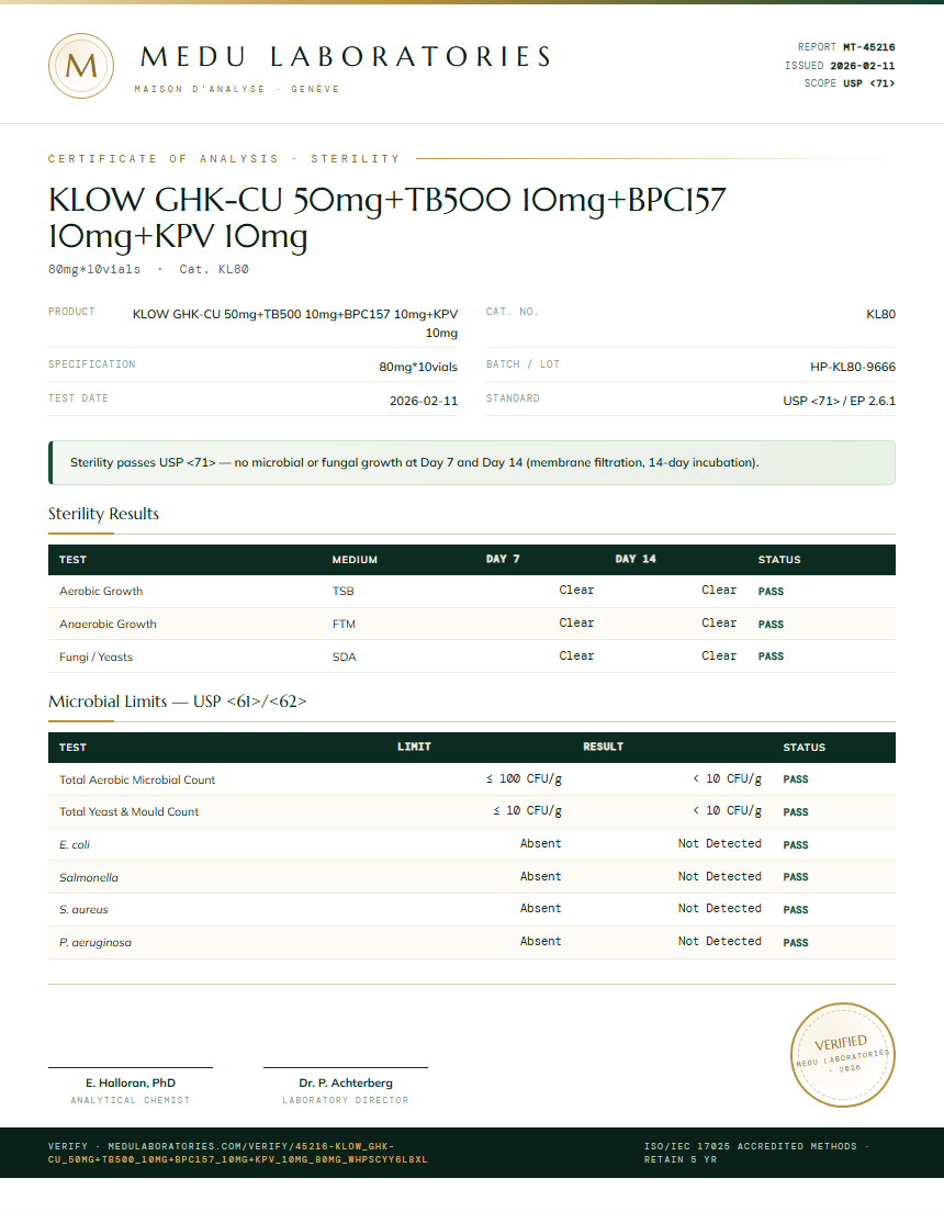 KLOW GHK-CU 50mg+TB500 10mg+BPC157 10mg+KPV 10mg Sterility report by Medu Laboratories