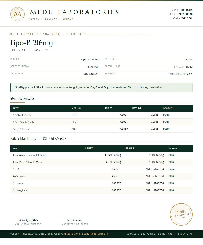 Lipo-B 216mg Sterility report by Medu Laboratories