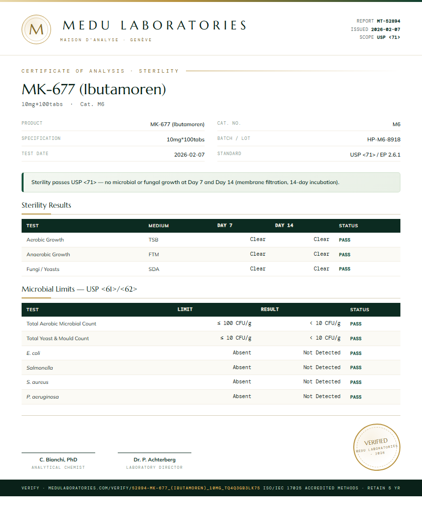 MK-677 (Ibutamoren) Sterility report by Medu Laboratories
