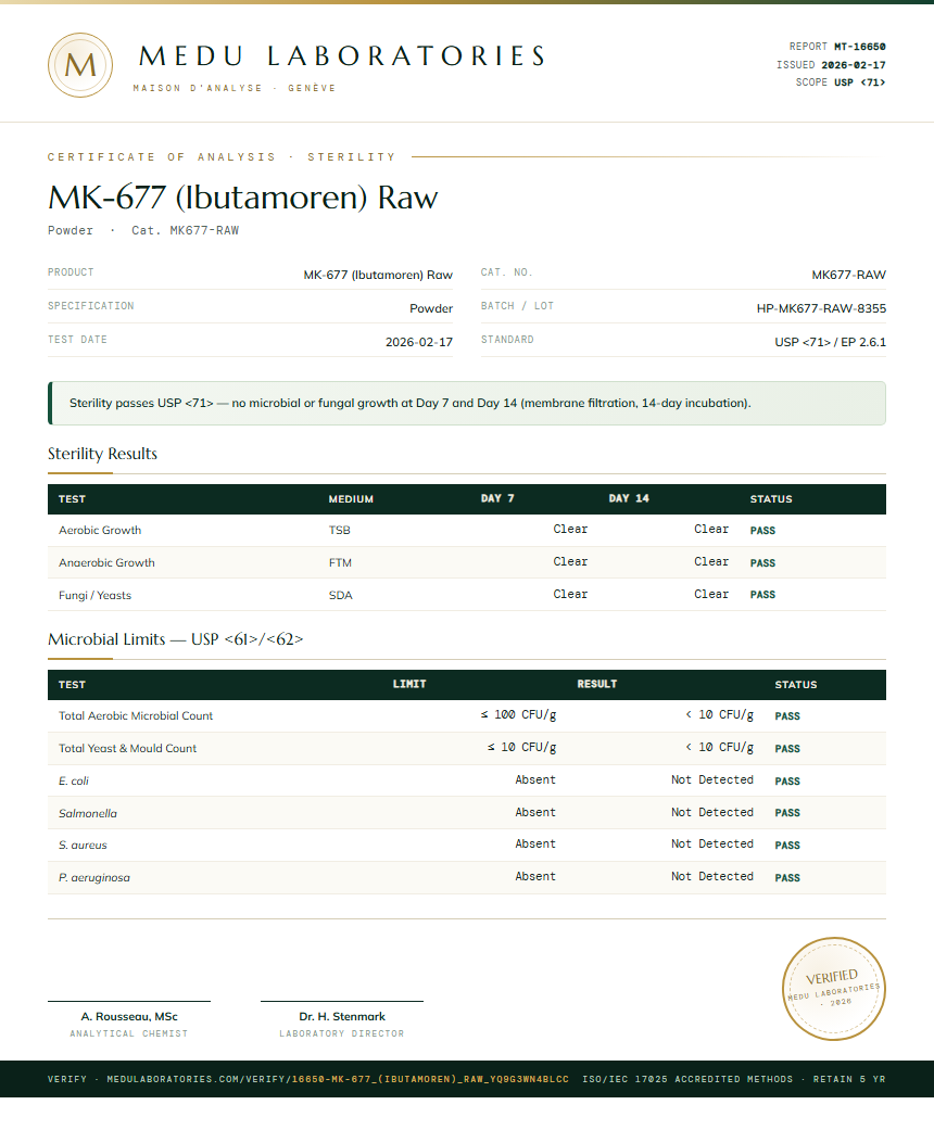 MK-677 (Ibutamoren) Raw Sterility report by Medu Laboratories