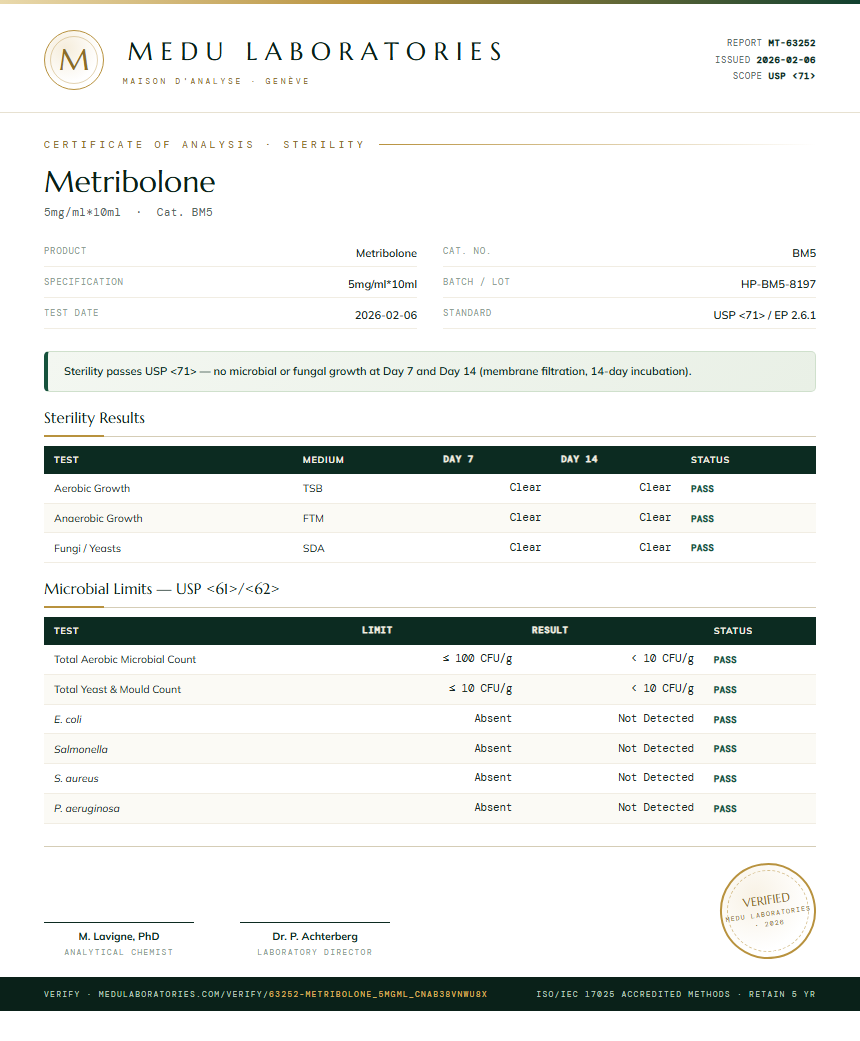 Metribolone Sterility report by Medu Laboratories