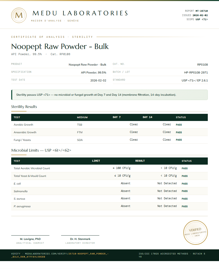 Noopept Raw Powder - Bulk Sterility report by Medu Laboratories