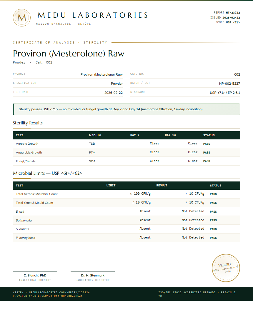 Proviron (Mesterolone) Raw Sterility report by Medu Laboratories