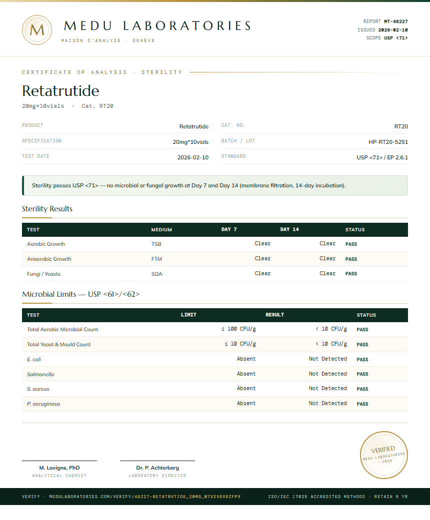 Retatrutide Sterility report by Medu Laboratories