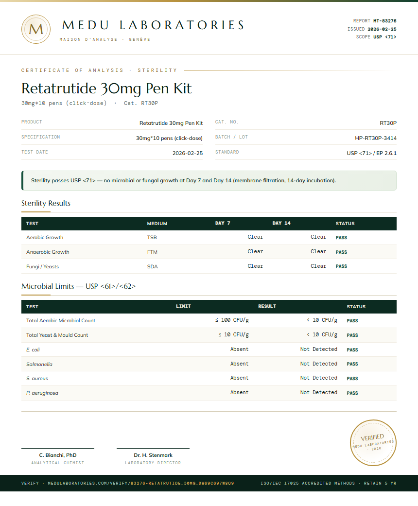 Retatrutide 30mg Pen Kit Sterility report by Medu Laboratories
