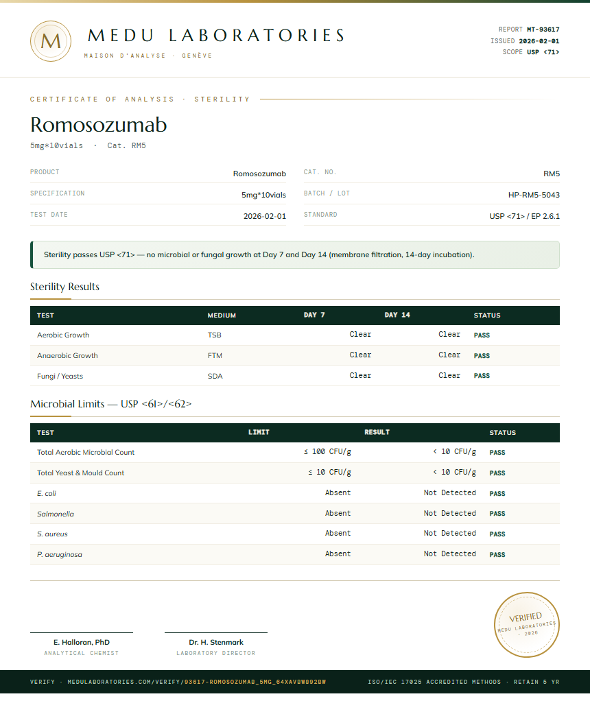 Romosozumab Sterility report by Medu Laboratories