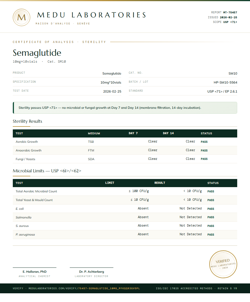 Semaglutide Sterility report by Medu Laboratories