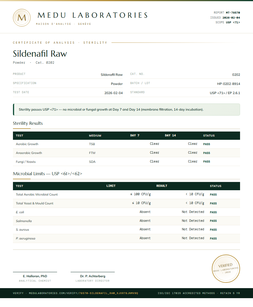 Sildenafil Raw Sterility report by Medu Laboratories