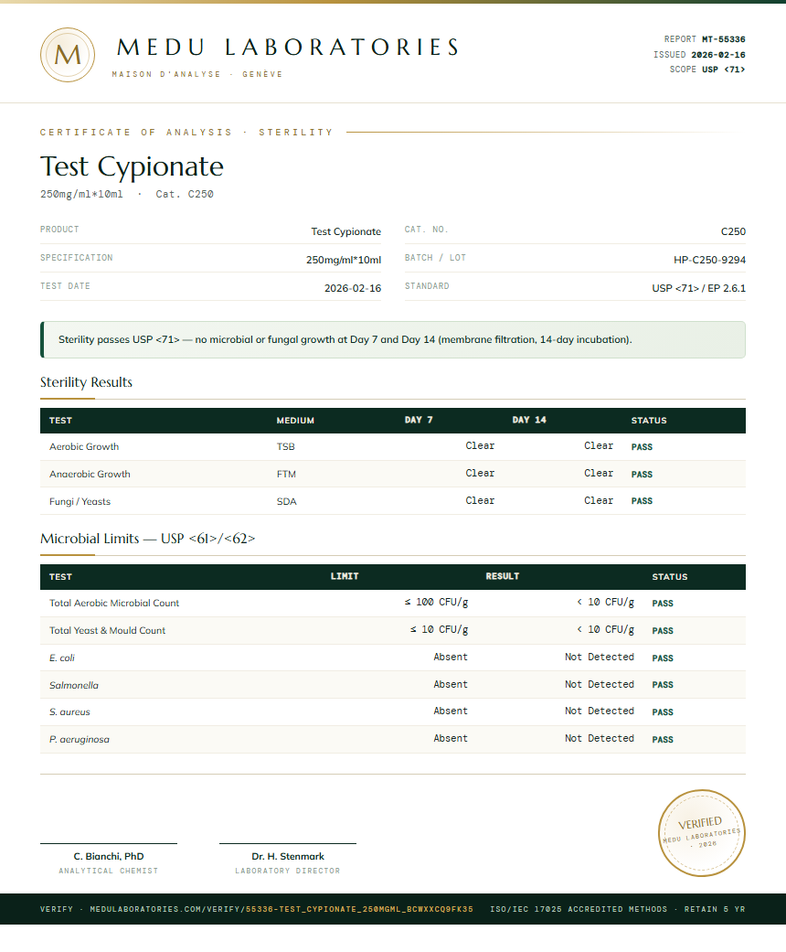 Test Cypionate Sterility report by Medu Laboratories