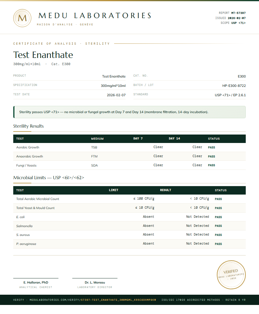 Test Enanthate Sterility report by Medu Laboratories