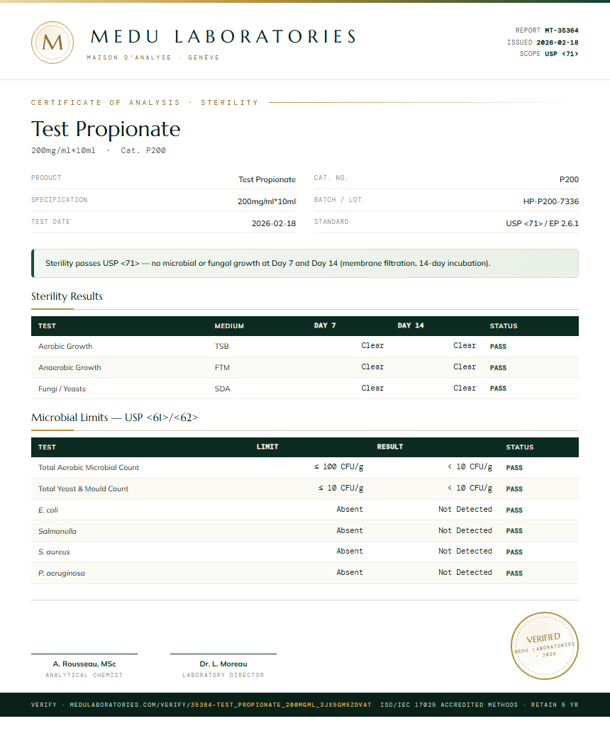 Test Propionate Sterility report by Medu Laboratories