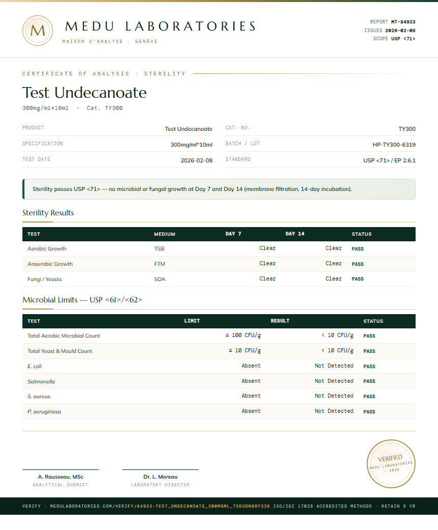 Test Undecanoate Sterility report by Medu Laboratories