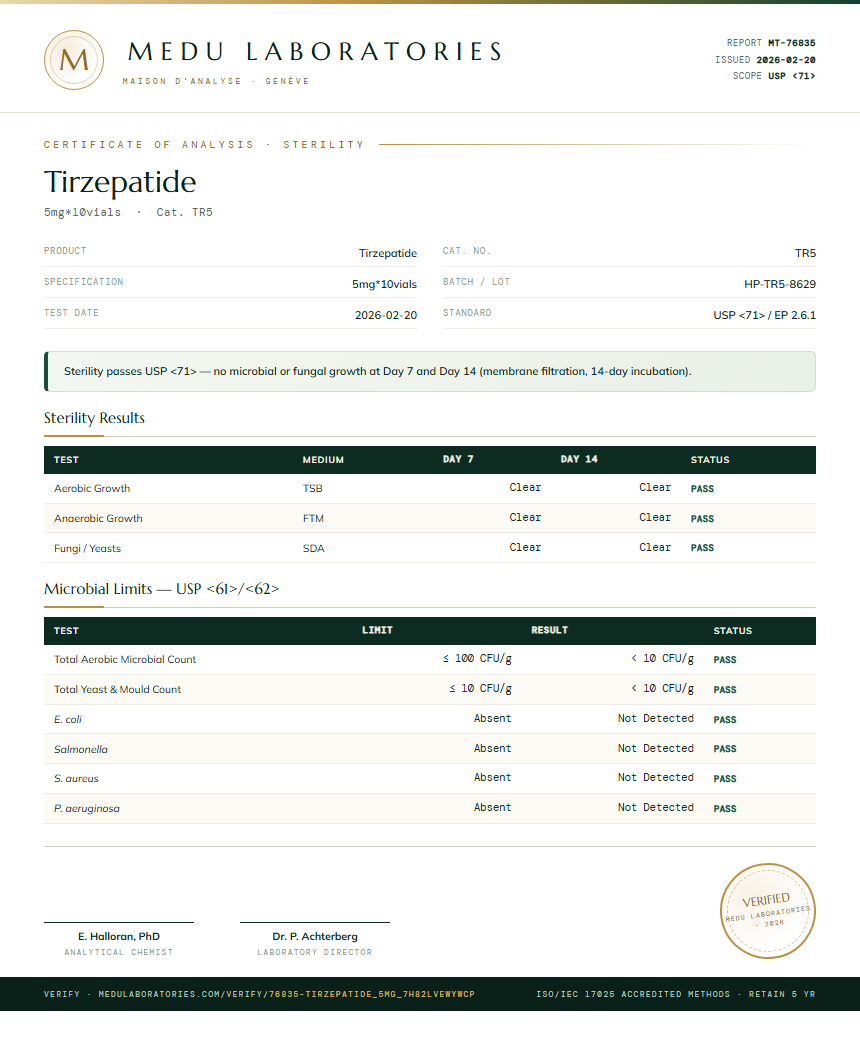 Tirzepatide Sterility report by Medu Laboratories