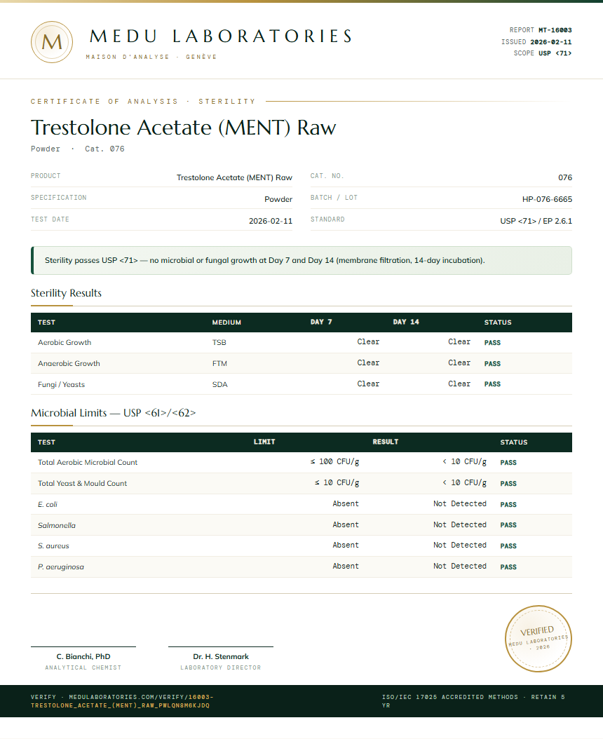 Trestolone Acetate (MENT) Raw Sterility report by Medu Laboratories