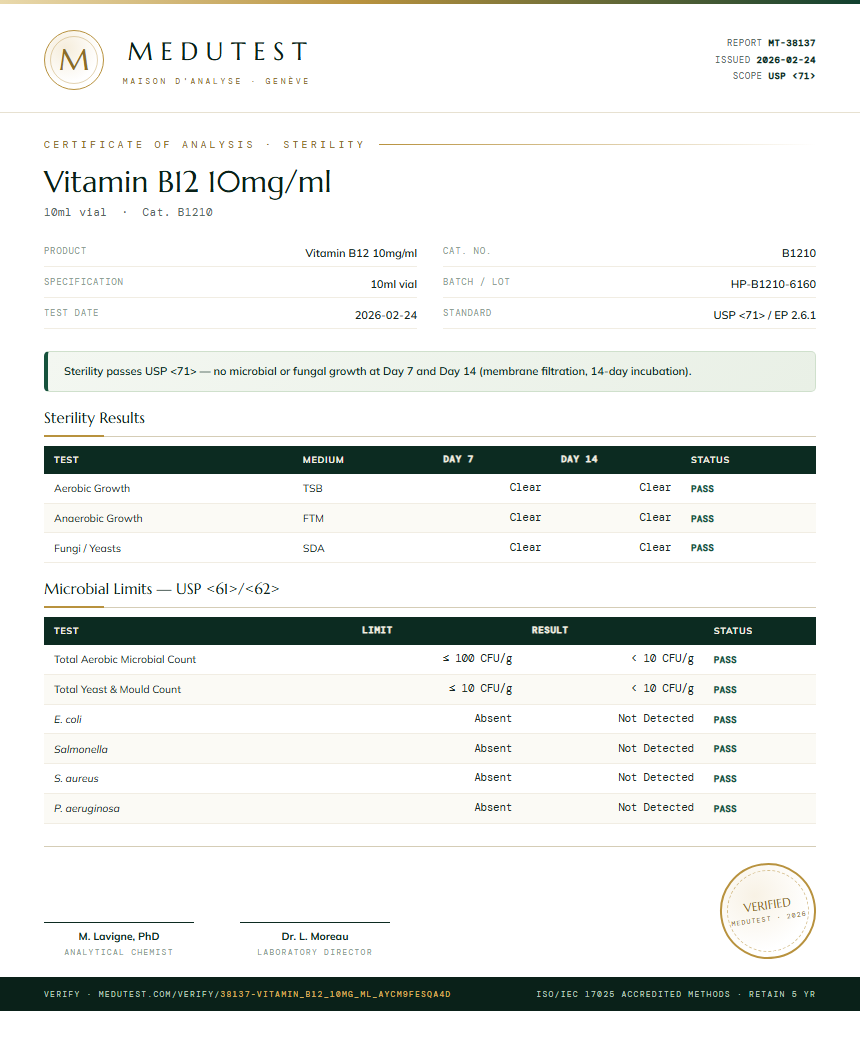 Vitamin B12 10mg/ml Sterility report by Medu Laboratories