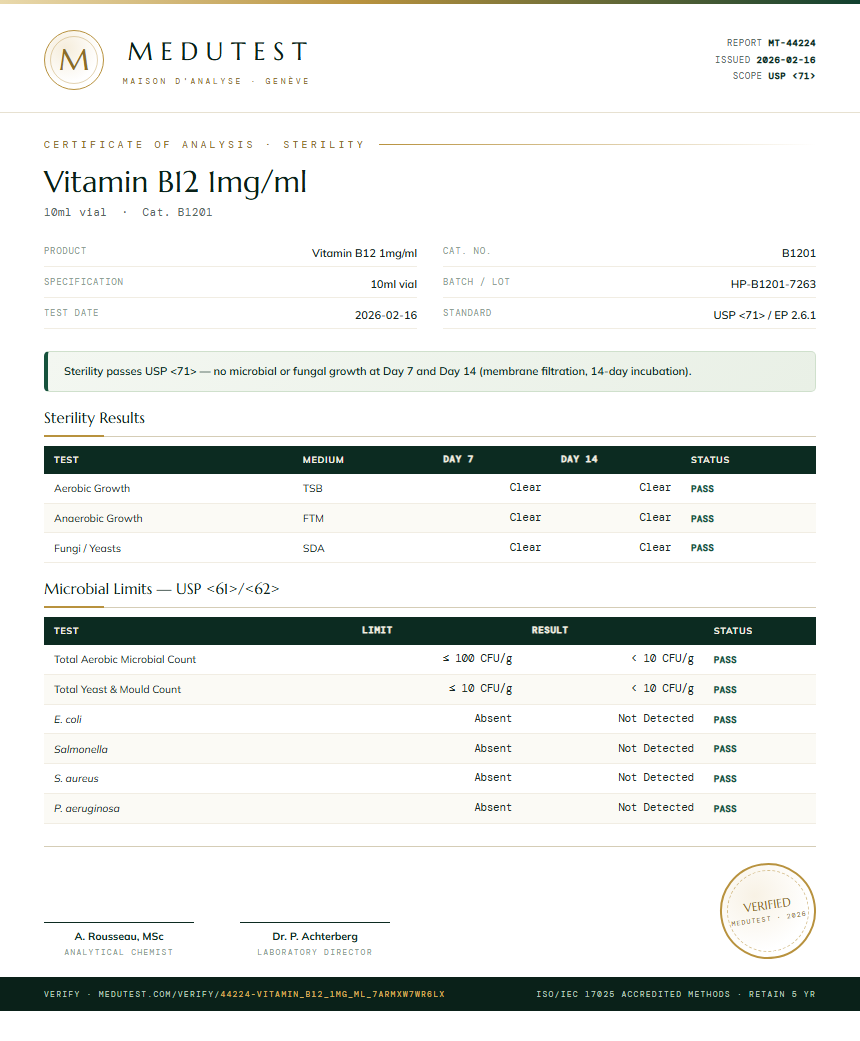 Vitamin B12 1mg/ml Sterility report by Medu Laboratories