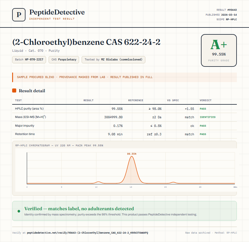 (2-Chloroethyl)benzene CAS 622-24-2 Purity (HPLC) report by PeptideDetective