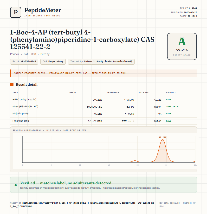 1-Boc-4-AP (tert-butyl 4-(phenylamino)piperidine-1-carboxylate) CAS 125541-22-2 Purity (HPLC) report by PeptideDetective