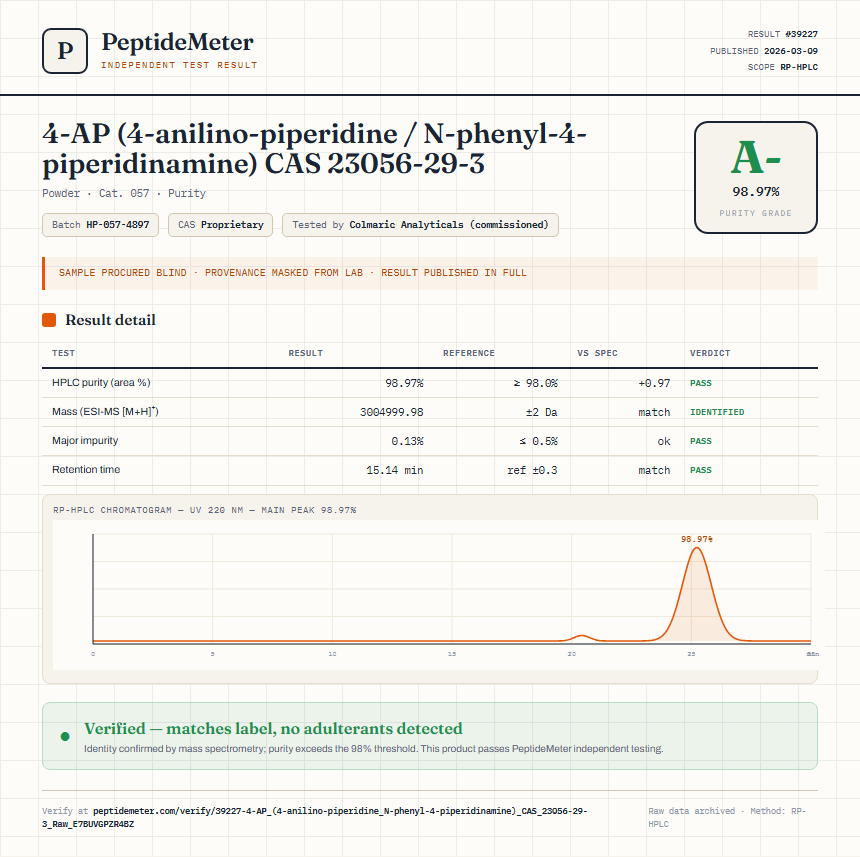 4-AP (4-anilino-piperidine / N-phenyl-4-piperidinamine) CAS 23056-29-3 Purity (HPLC) report by PeptideDetective