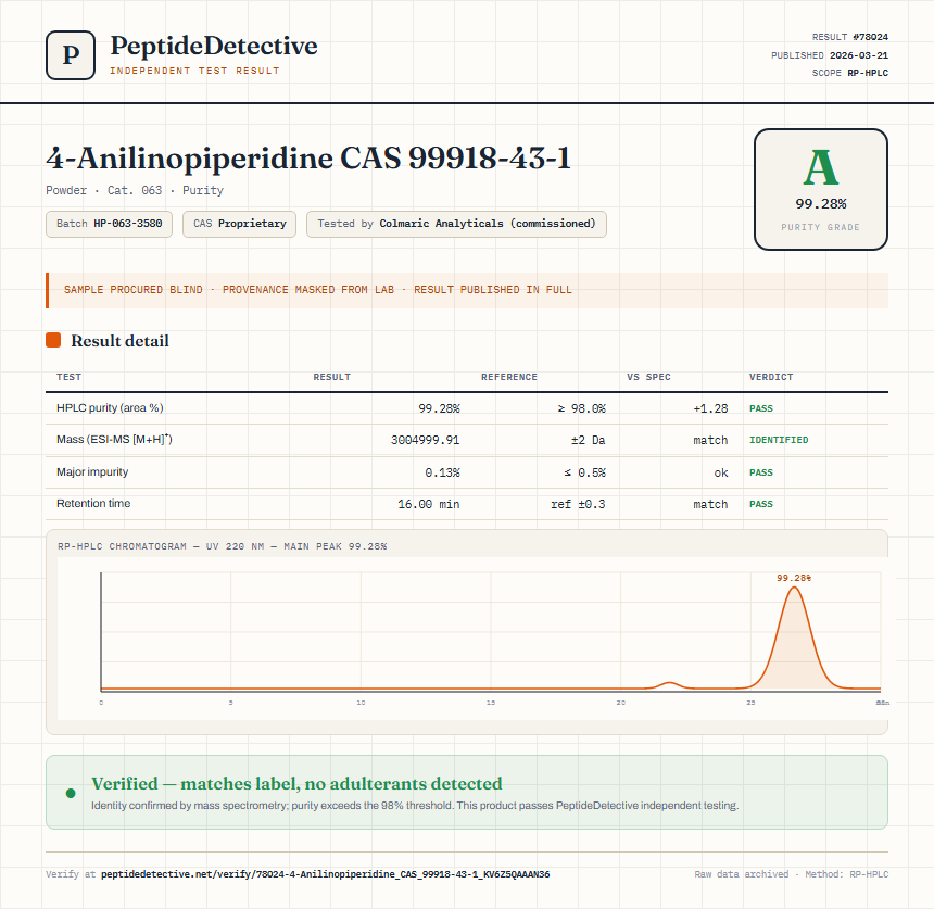 4-Anilinopiperidine CAS 99918-43-1 Purity (HPLC) report by PeptideDetective
