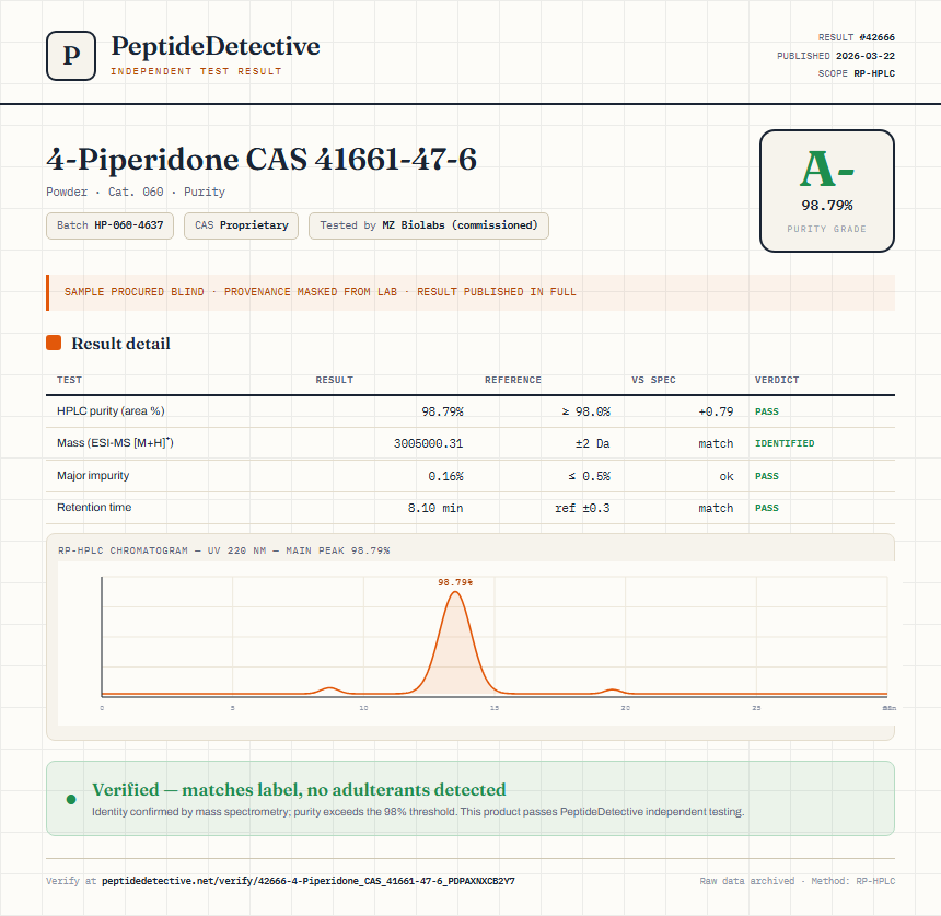 4-Piperidone CAS 41661-47-6 Purity (HPLC) report by PeptideDetective