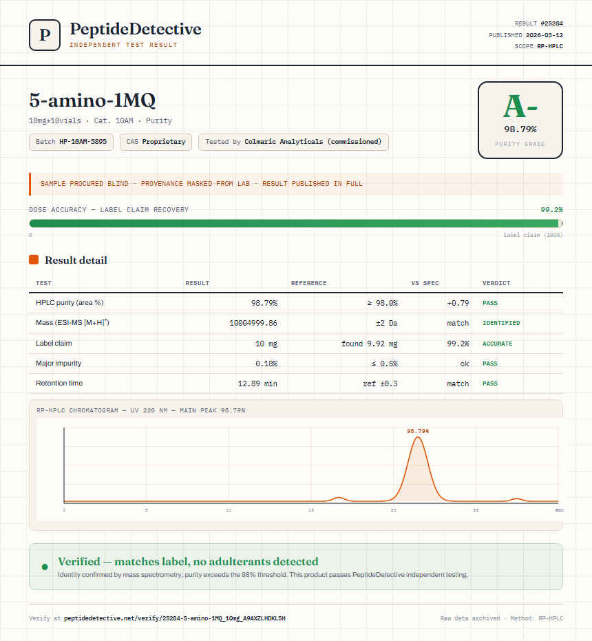 5-amino-1MQ Purity (HPLC) report by PeptideDetective