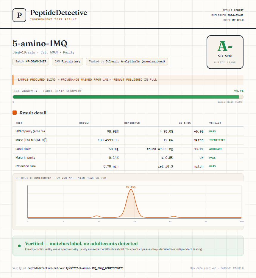5-amino-1MQ Purity (HPLC) report by PeptideDetective