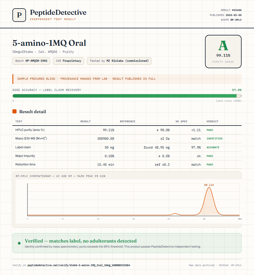 5-amino-1MQ Oral Purity (HPLC) report by PeptideDetective