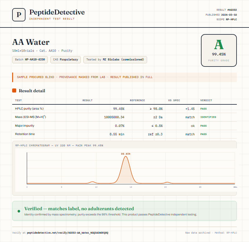 AA Water Purity (HPLC) report by PeptideDetective