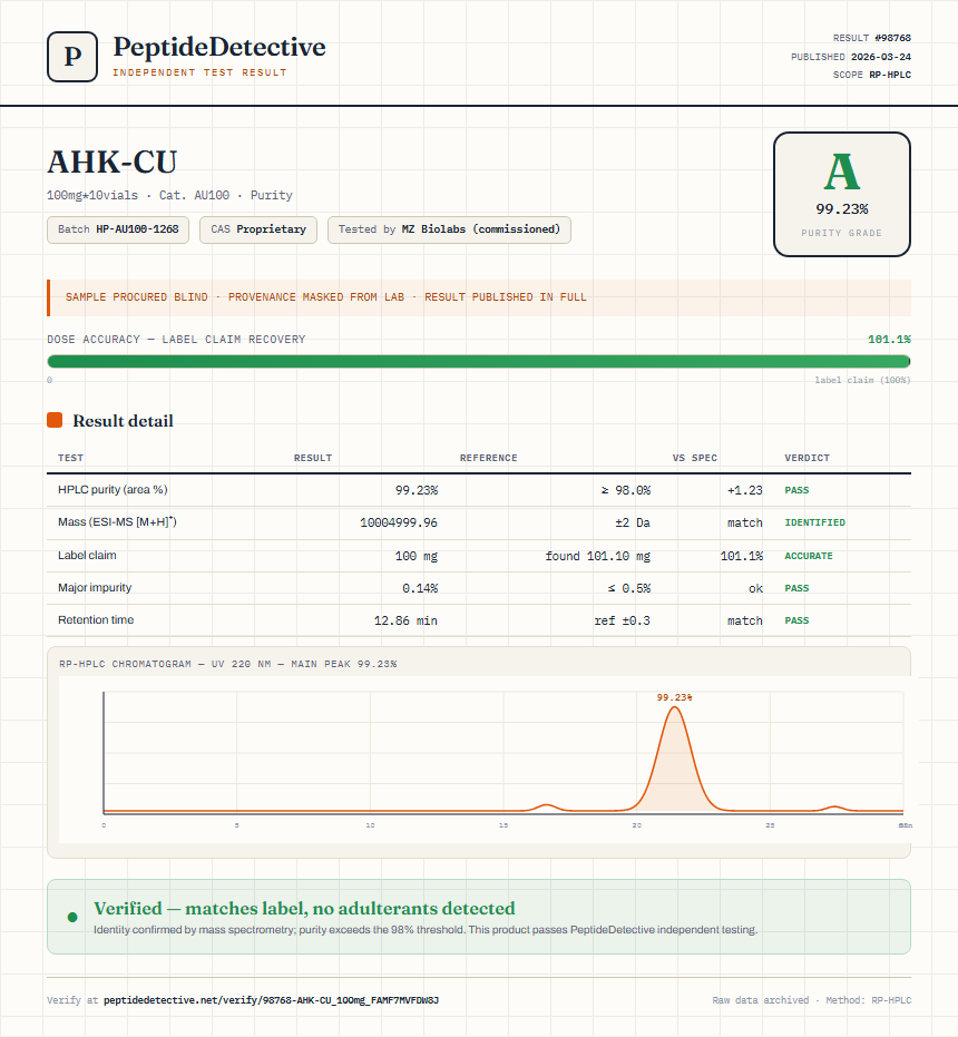 AHK-CU Purity (HPLC) report by PeptideDetective