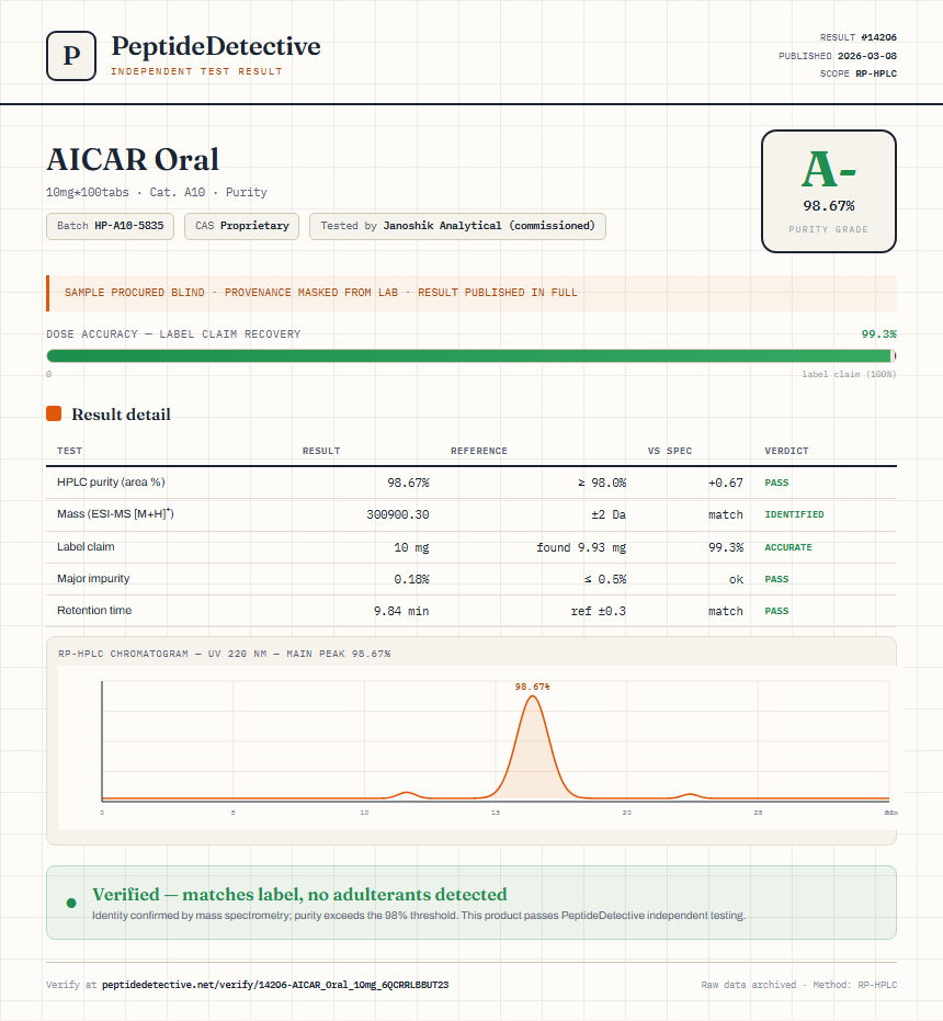 AICAR Oral Purity (HPLC) report by PeptideDetective