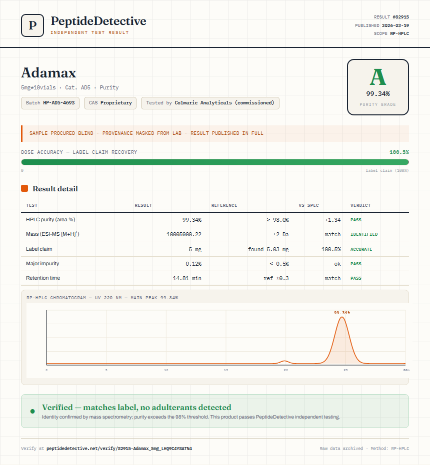 Adamax Purity (HPLC) report by PeptideDetective