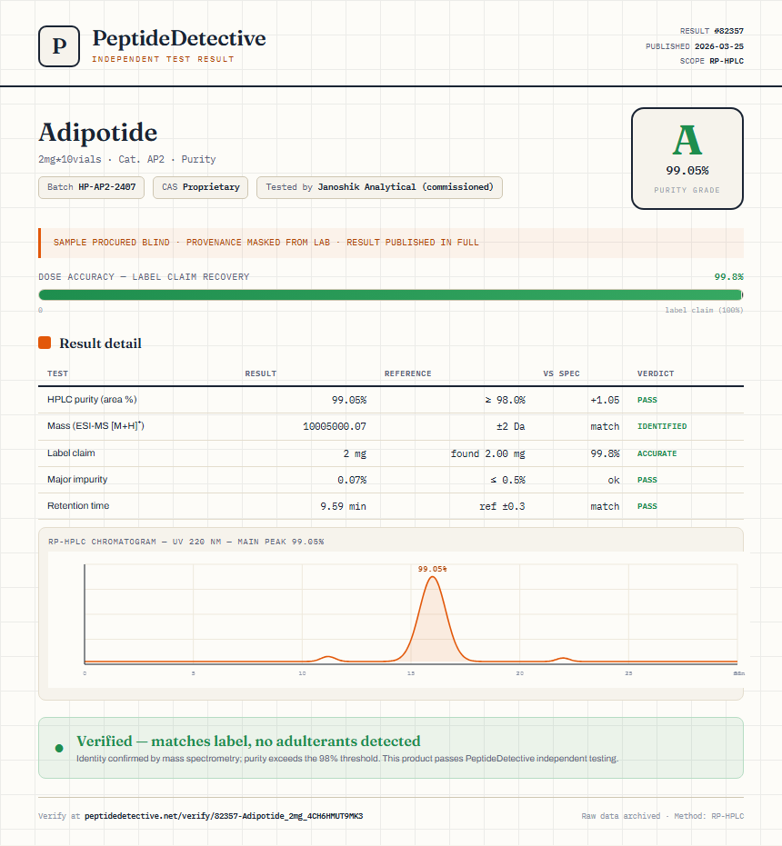 Adipotide Purity (HPLC) report by PeptideDetective