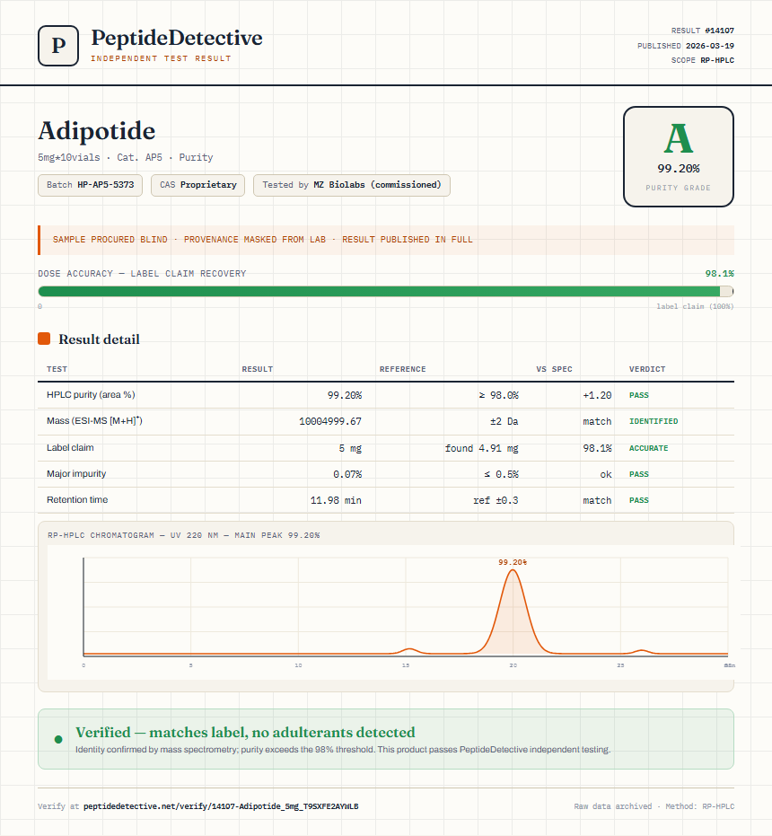 Adipotide Purity (HPLC) report by PeptideDetective