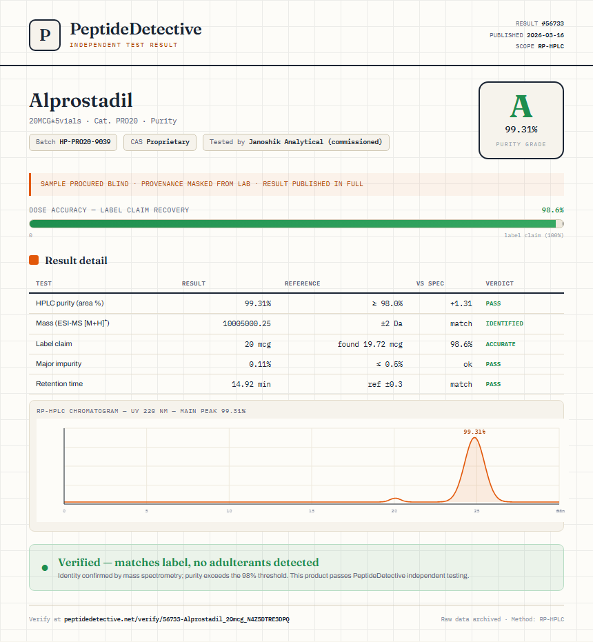 Alprostadil Purity (HPLC) report by PeptideDetective