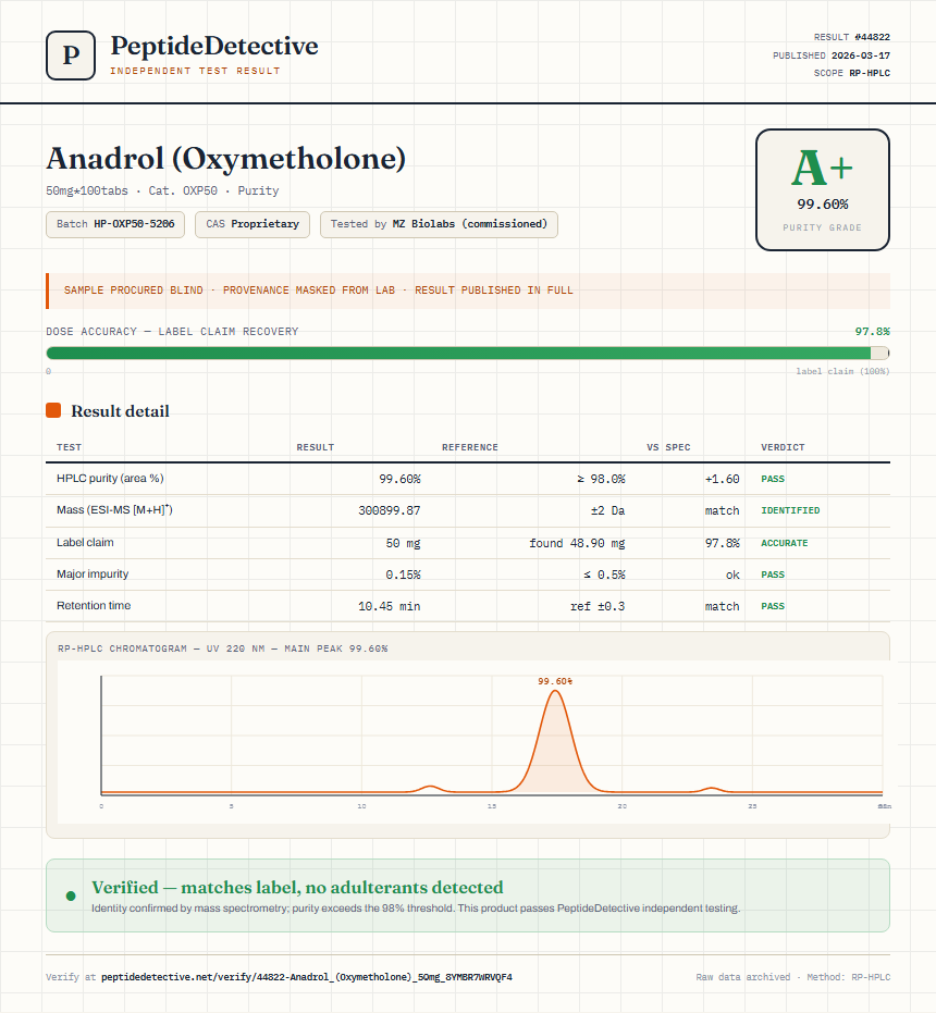Anadrol (Oxymetholone) Purity (HPLC) report by PeptideDetective