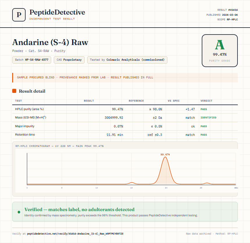 Andarine (S-4) Raw Purity (HPLC) report by PeptideDetective